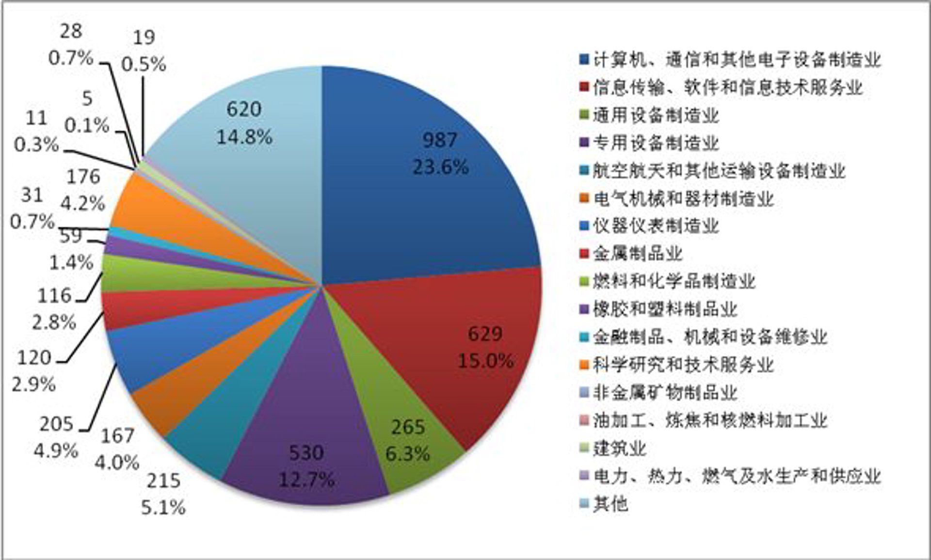 修信软件科技